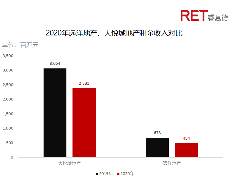 近2年，商業(yè)地產(chǎn)有哪些動向需要特別關(guān)注？