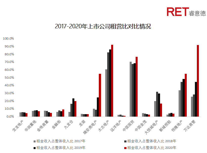 近2年，商業(yè)地產(chǎn)有哪些動向需要特別關(guān)注？