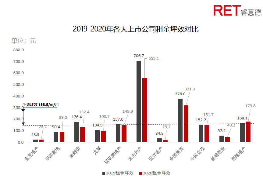 近2年，商業(yè)地產(chǎn)有哪些動向需要特別關(guān)注？