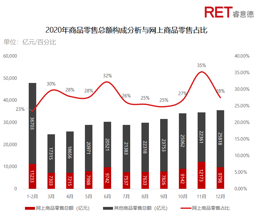 近2年，商業(yè)地產(chǎn)有哪些動向需要特別關(guān)注？