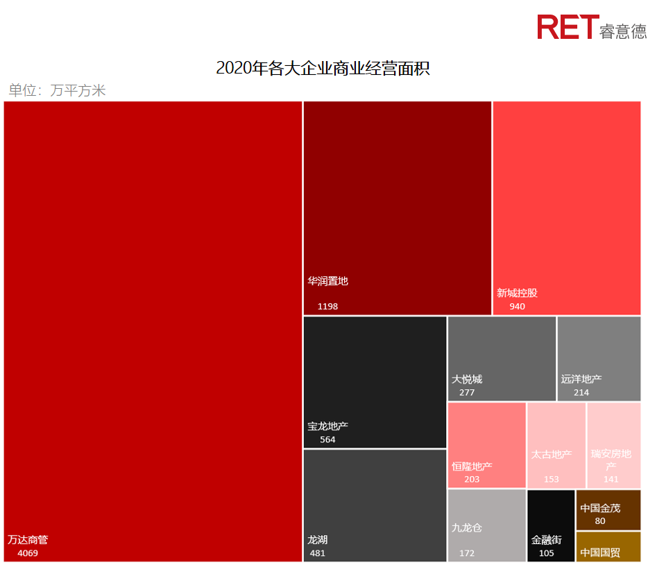 近2年，商業(yè)地產(chǎn)有哪些動向需要特別關(guān)注？