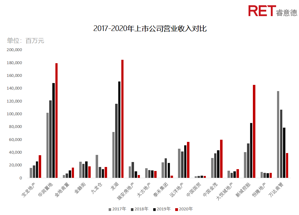 近2年，商業(yè)地產(chǎn)有哪些動向需要特別關(guān)注？