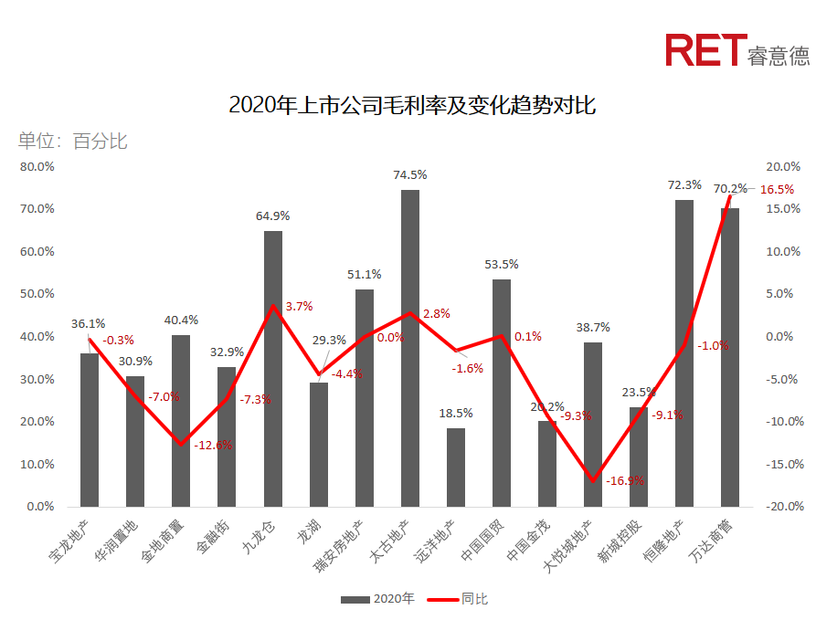 近2年，商業(yè)地產(chǎn)有哪些動向需要特別關(guān)注？