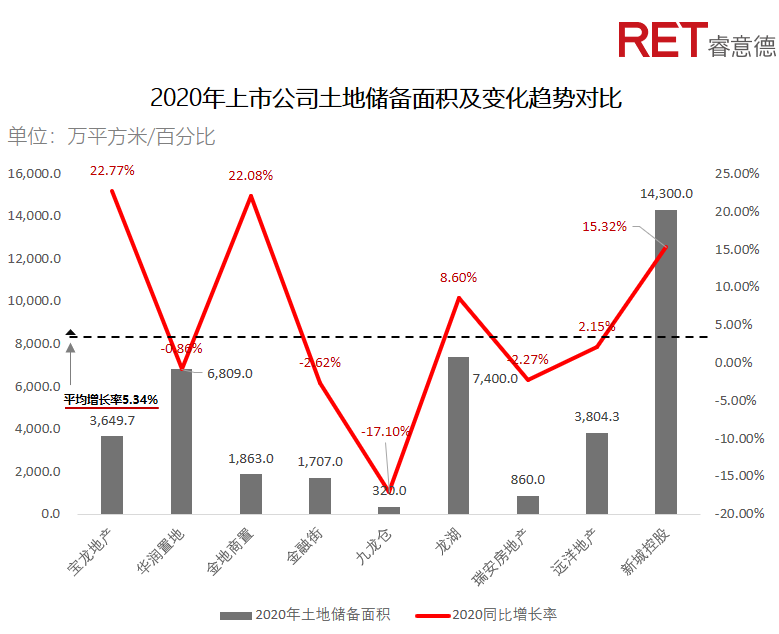 近2年，商業(yè)地產(chǎn)有哪些動向需要特別關(guān)注？