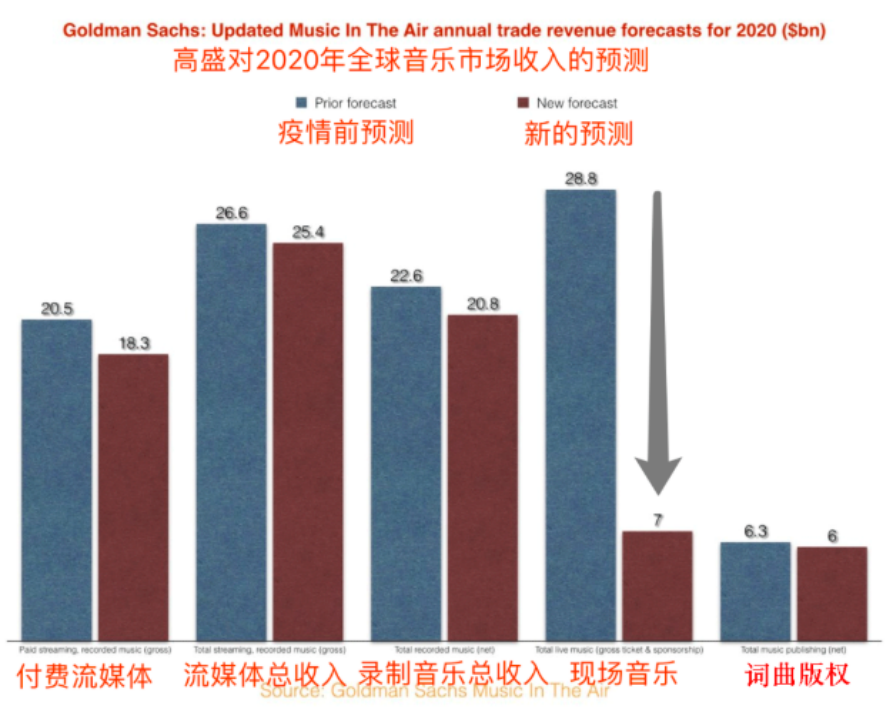 qq音樂(lè)ipo(qq音樂(lè) 酷狗音樂(lè) 網(wǎng)易云音樂(lè))(圖6)