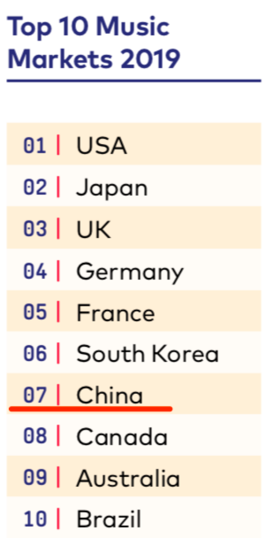 qq音樂(lè)ipo(qq音樂(lè) 酷狗音樂(lè) 網(wǎng)易云音樂(lè))(圖7)