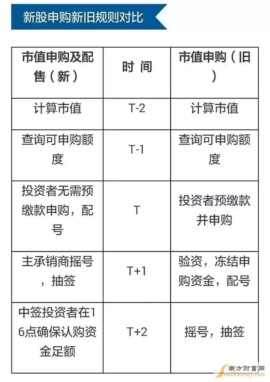 新股上市公告