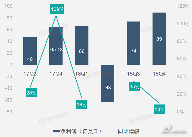 避稅與反避稅