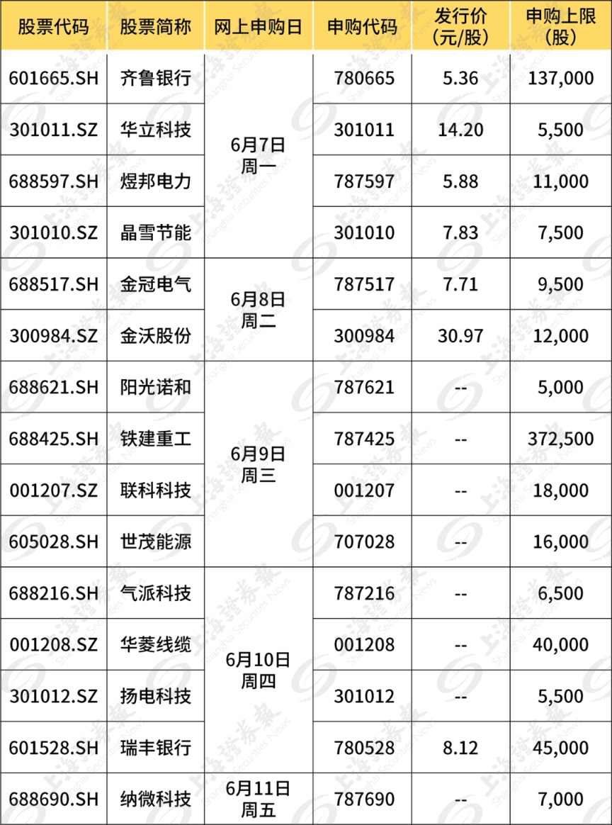 新股上市首日買入技巧