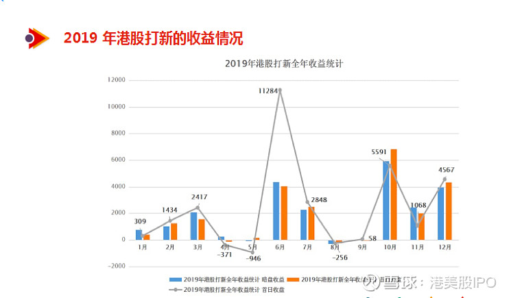 新股上市首日買入技巧(新股第一天上市買入技巧視頻)(圖21)