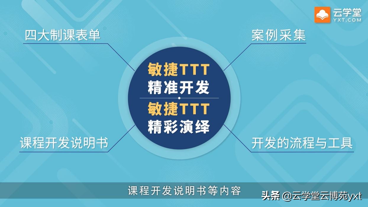 想要做好企業(yè)內(nèi)訓(xùn)，先要培養(yǎng)好培訓(xùn)師：敏捷TTT內(nèi)訓(xùn)師