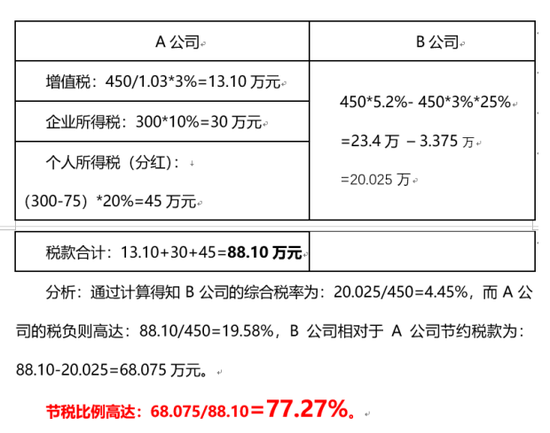 稅務籌劃平臺(稅務網(wǎng)絡大學平臺)(圖5)