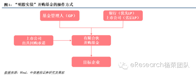 財務顧問服務內容