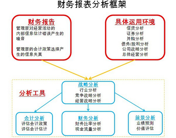 財務(wù)咨詢公司前景如何