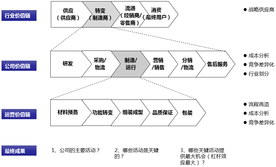 世界四大咨詢公司