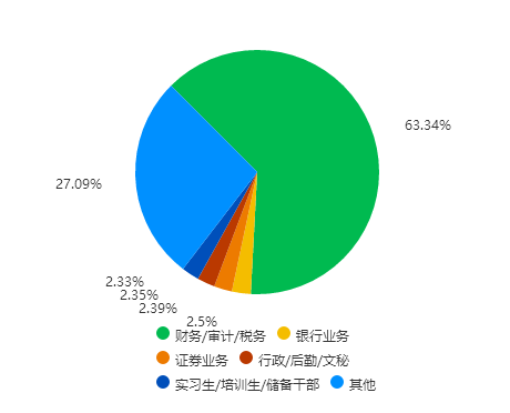 財(cái)務(wù)咨詢公司前景如何