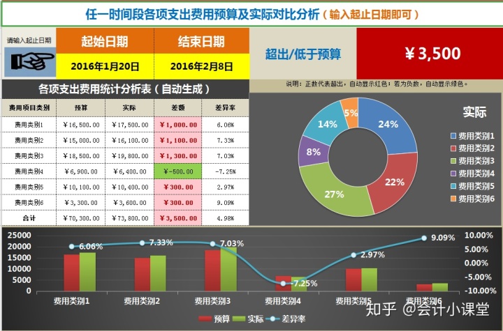 對非財務人員的財務培訓目的