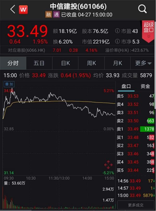 最新ipo上市排隊(duì)一覽表