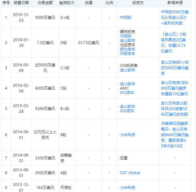 證監(jiān)會(huì)公布最新ipo排隊(duì)名單(2017證監(jiān)會(huì)ipo排隊(duì)名單)(圖3)