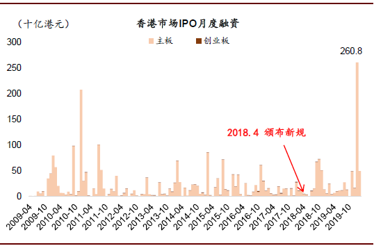 香港上市公司