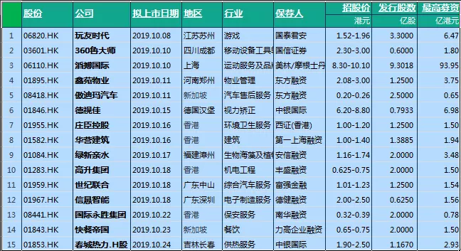 最新港股ipo上市排隊(duì)一覽表(2021年港股ipo上市排隊(duì)一覽表)(圖2)