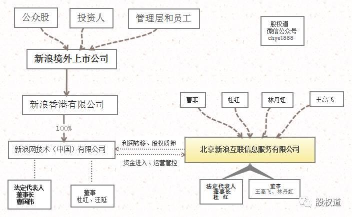 中國境外上市公司有多少家