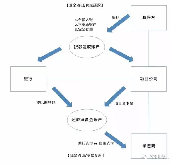 股權(quán)投資和債權(quán)投資區(qū)別