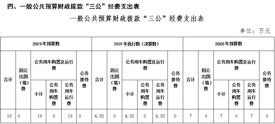 預算管理辦法