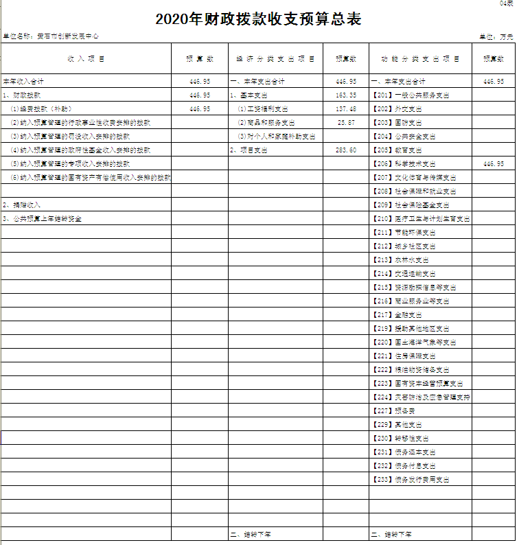 預算管理辦法