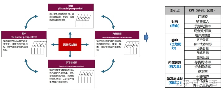 成本管理的六個環(huán)節(jié)