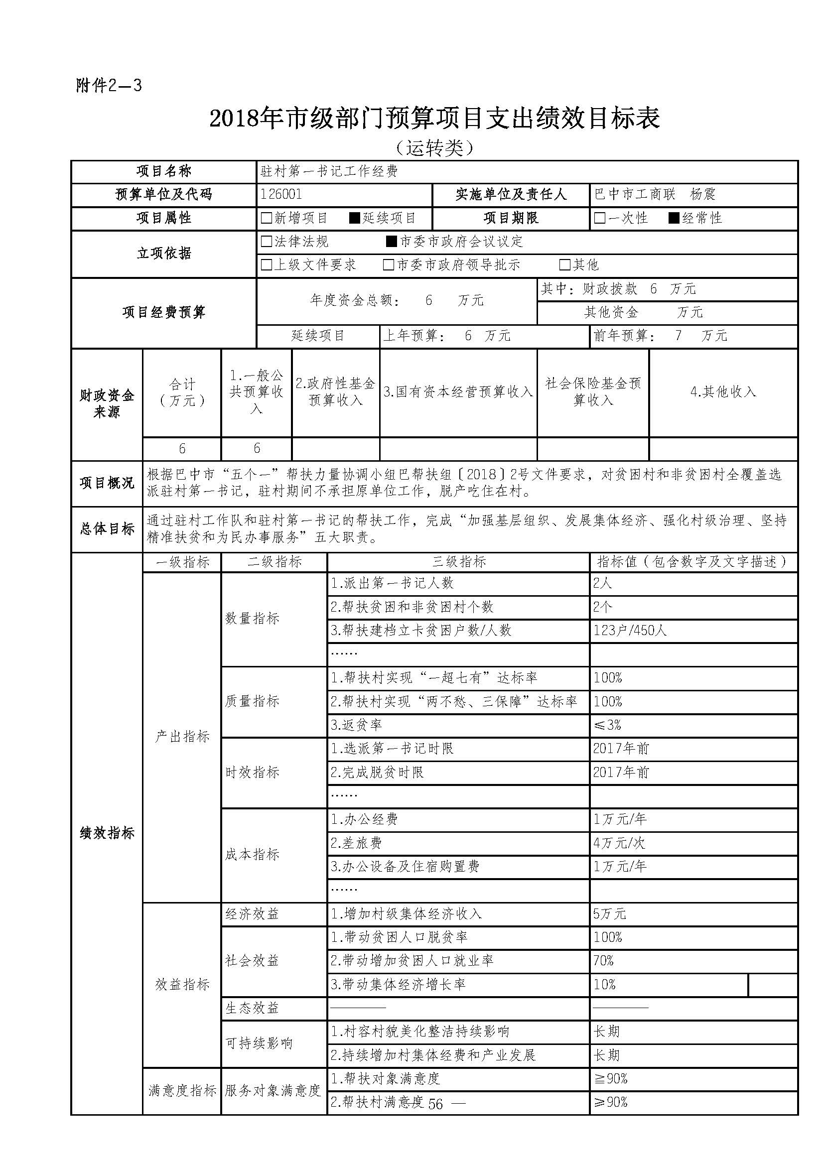 預算管理流程