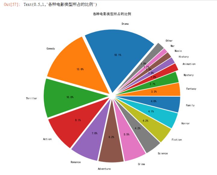 財務(wù)報表怎么分析(財務(wù)年度預(yù)算報表模板)