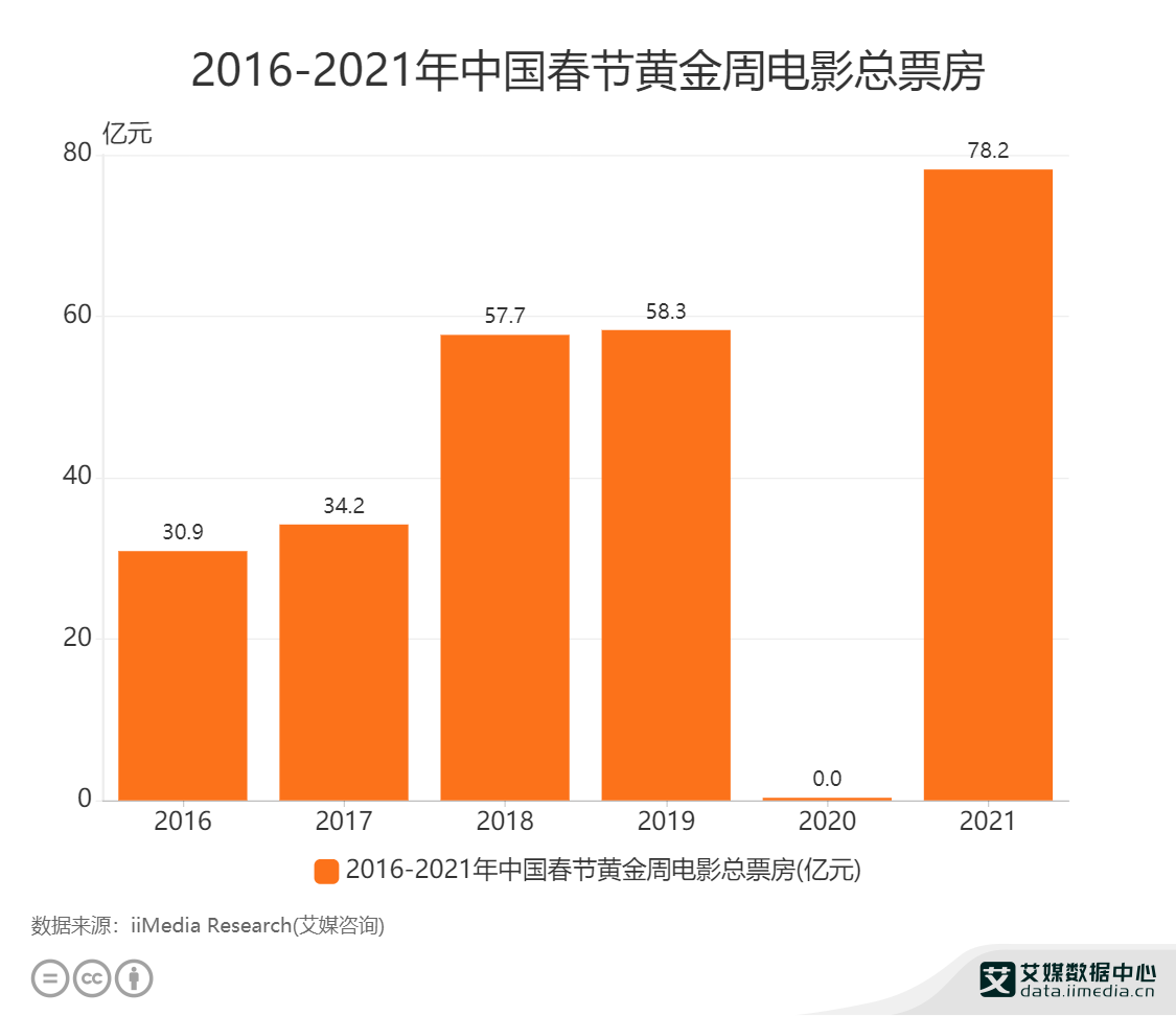 財務(wù)報表怎么分析