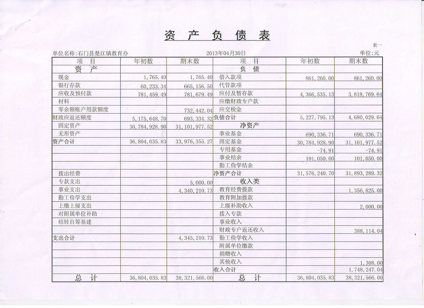 最簡(jiǎn)單的財(cái)務(wù)報(bào)表