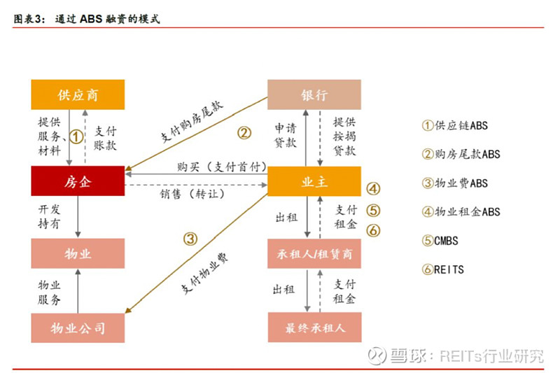 財務報表怎么分析