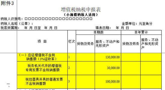 稅務籌劃內(nèi)容