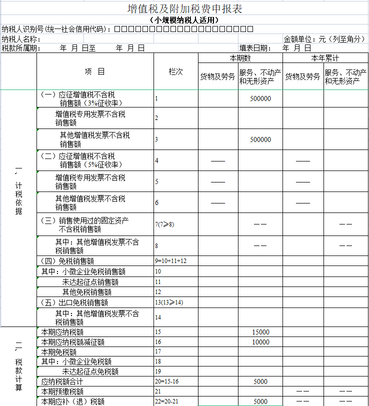 稅務籌劃內(nèi)容