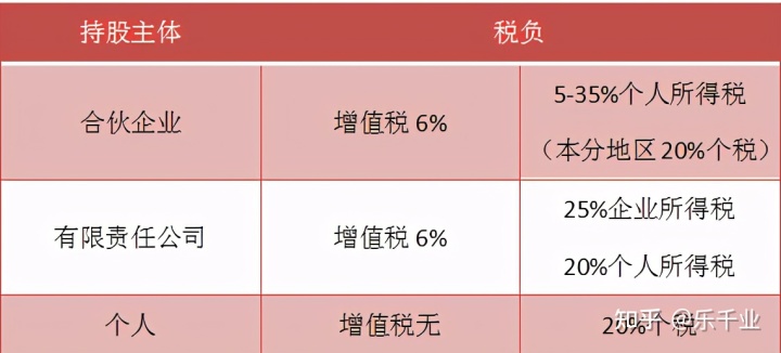 股權(quán)稅收籌劃(股權(quán)溢價回購稅收)(圖8)