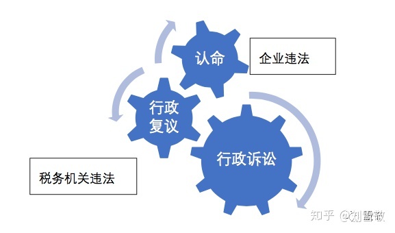 股權稅收籌劃(股權激勵稅收)(圖5)