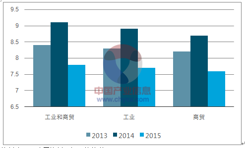 納稅籌劃的方法包括