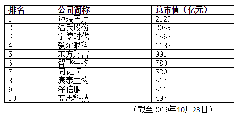 創(chuàng)業(yè)板上市(新三板轉(zhuǎn)板上市)