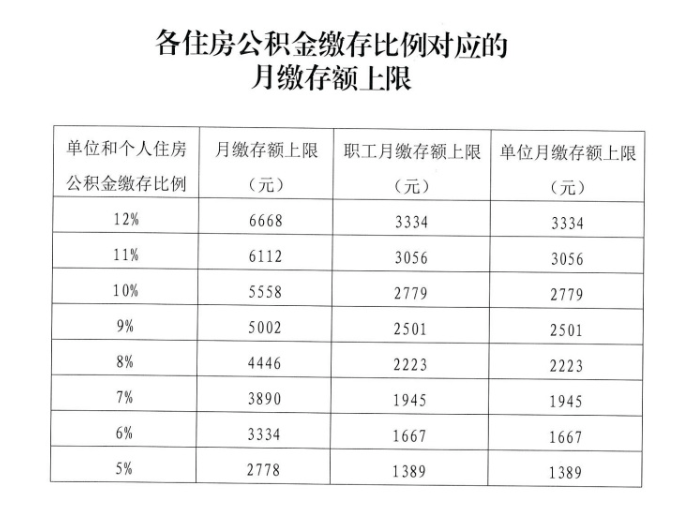 如何合理避稅