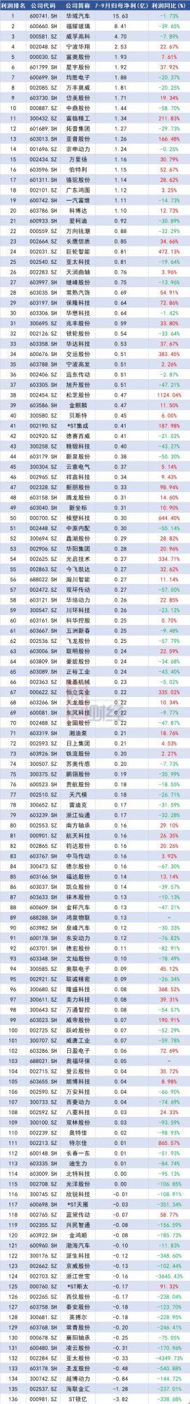 財務(wù)公司排名(中國財務(wù)咨詢公司排名)(圖8)