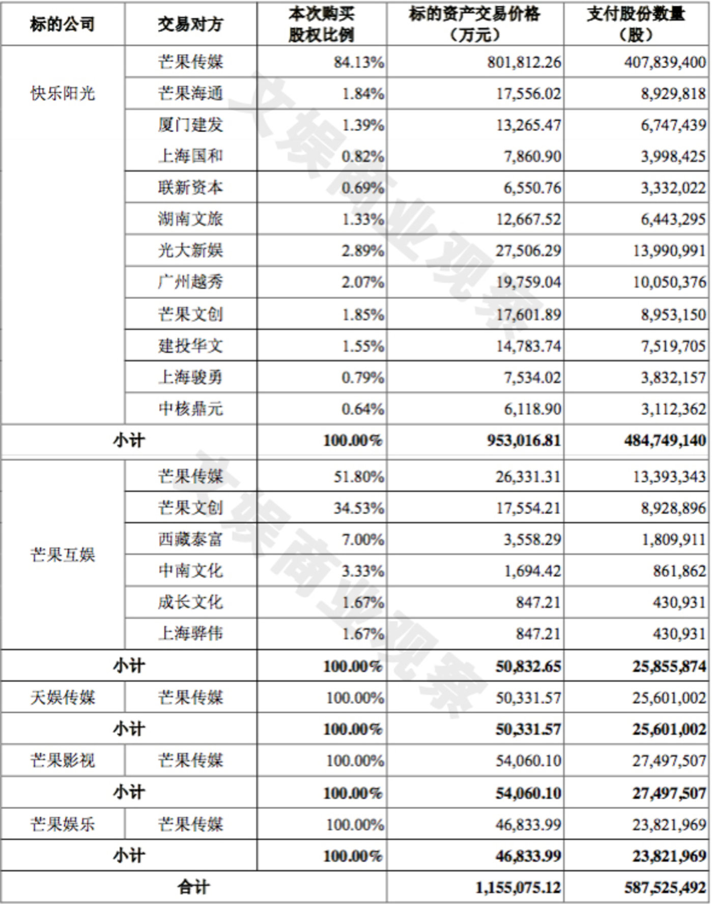 快樂的財務(wù)公司(中鋁財務(wù)有限責(zé)任公司)(圖2)