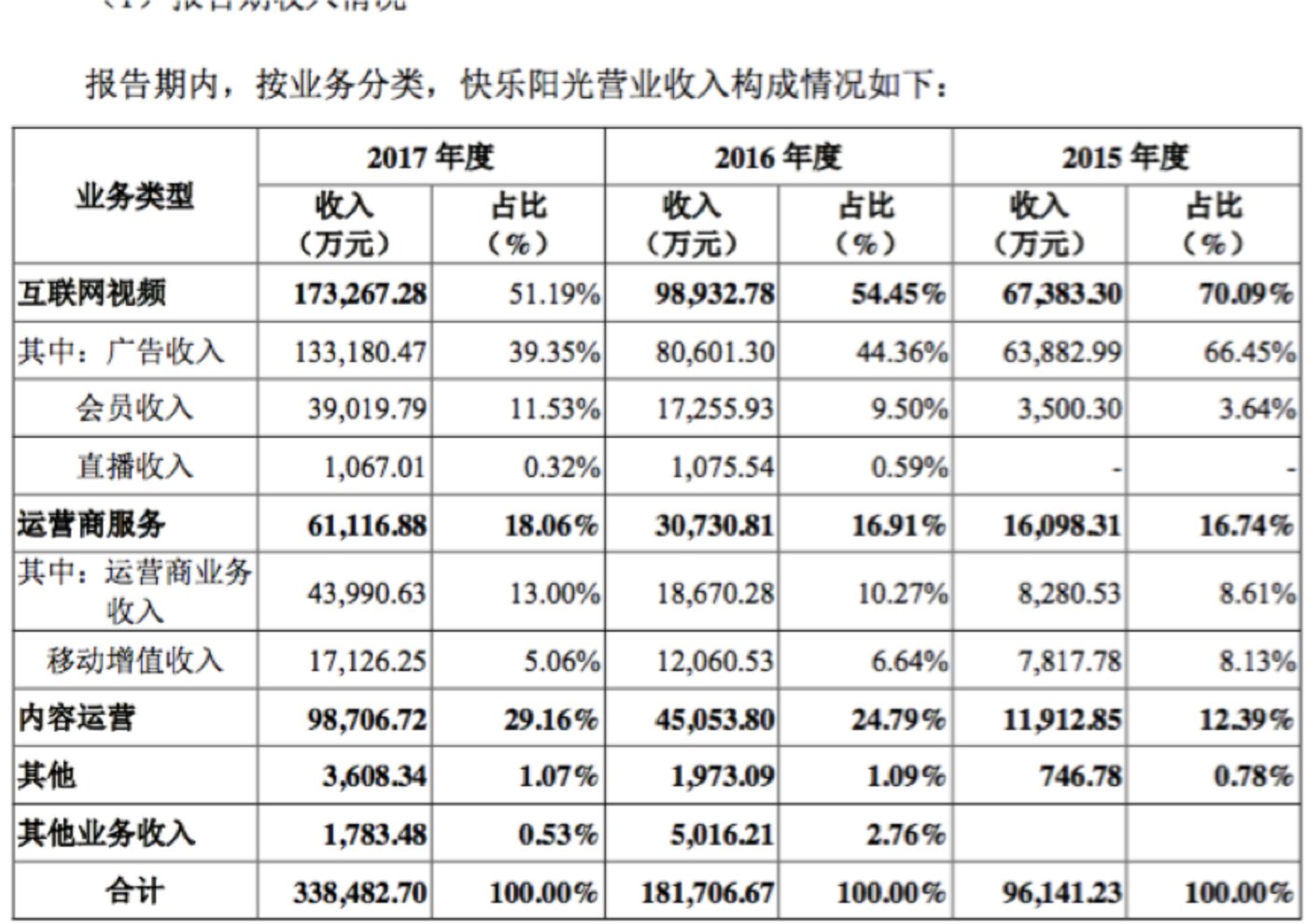 快樂的財務(wù)公司(中鋁財務(wù)有限責(zé)任公司)(圖4)