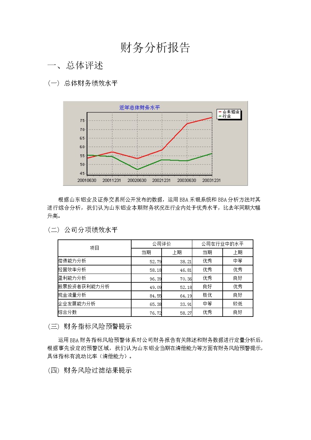 如何進行財務(wù)分析