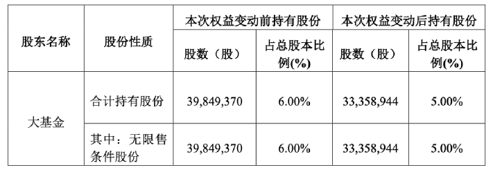 上市公司收購(gòu)管理辦法(被收購(gòu)的公司有可能上市嗎)