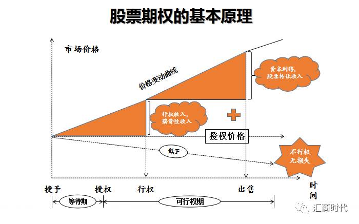 深圳證券交易所創(chuàng)業(yè)板上市公司規(guī)范運作指引(上交所 上市公司規(guī)范運作指引)