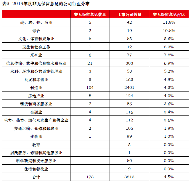 上市公司規(guī)范運(yùn)作