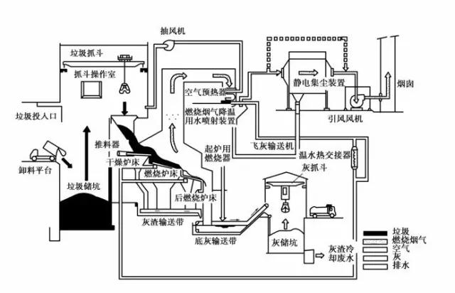 垃圾處理上市公司